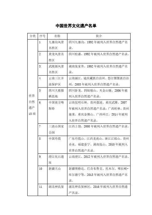 中国世界文化遗产名单