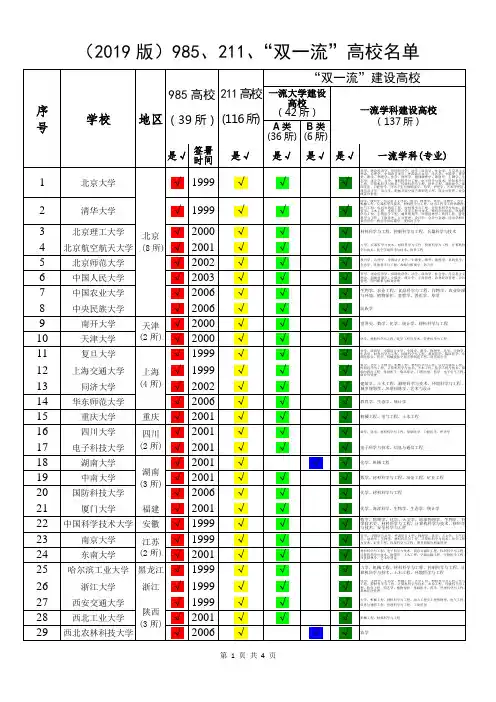 (2019版)985、211、“双一流”高校名单