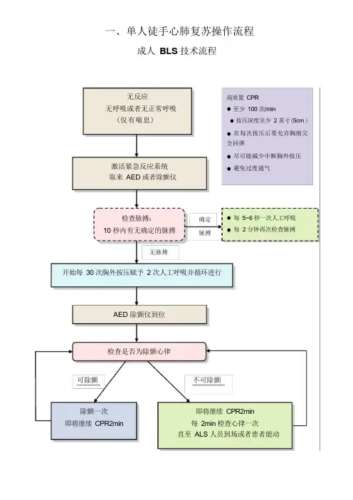 急救技术操作流程图
