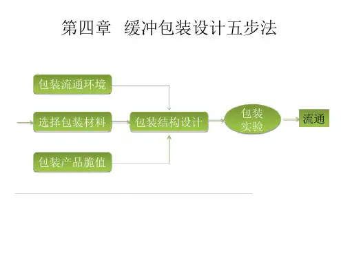 第四章 缓冲包装设计五步法