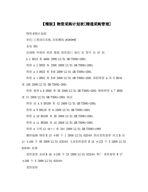 【精版】物资采购计划表[精通采购管理]