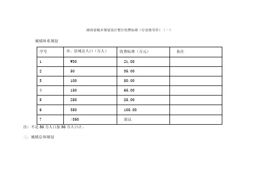 城乡规划收费标准