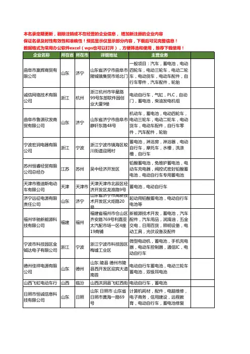 新版全国电动自行车蓄电池工商企业公司商家名录名单联系方式大全261家