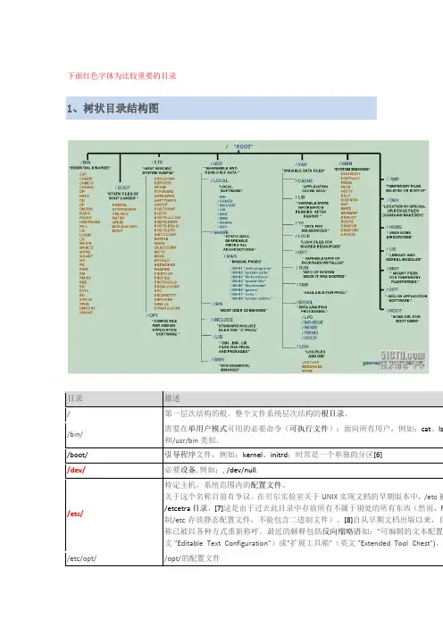 目录结构