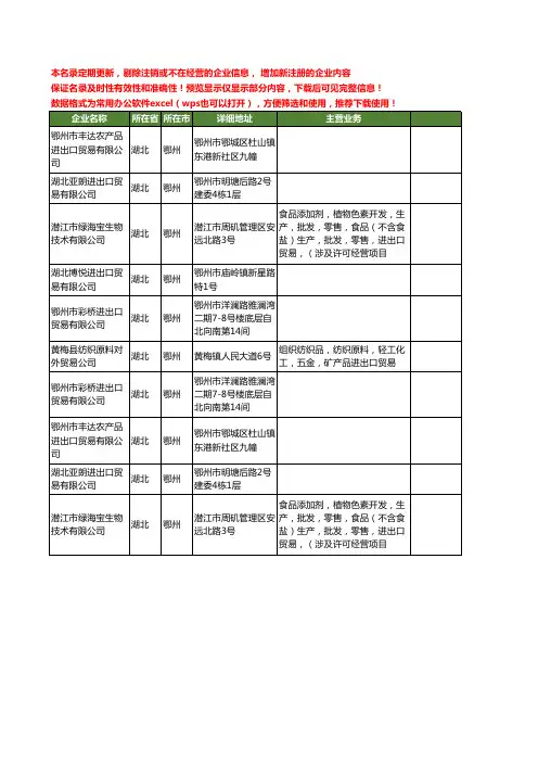 新版湖北省鄂州进出口贸易工商企业公司商家名录名单联系方式大全10家