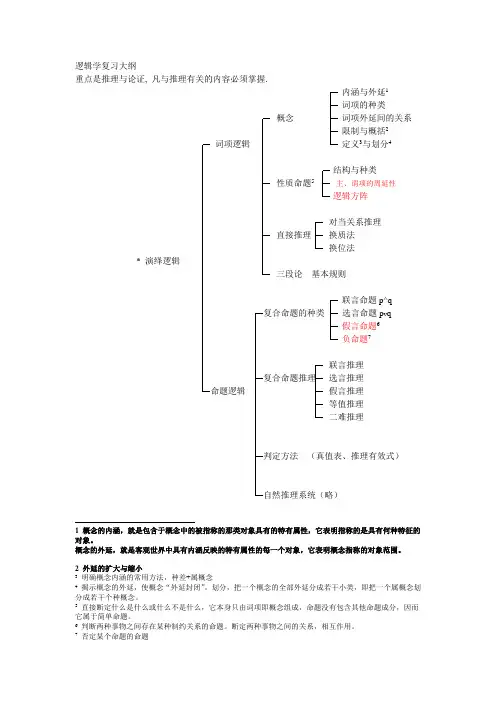 逻辑学复习大纲