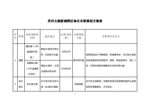 苏州太湖新城跨区地名名称规划方案表