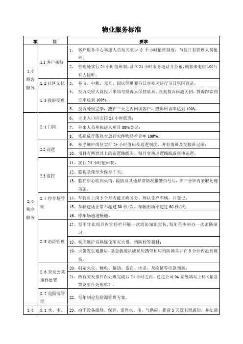 长城物业服务标准