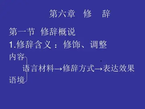 语言艺术(2)修辞概说