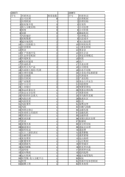 【国家社会科学基金】_经济治理机制_基金支持热词逐年推荐_【万方软件创新助手】_20140812