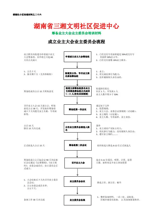 成立业主大会流程表