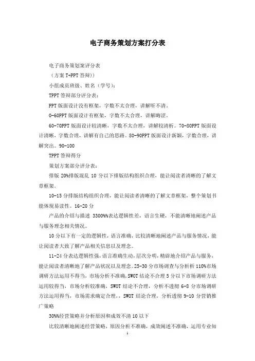 电子商务策划方案打分表