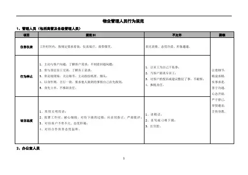 物业服务人员行为规范
