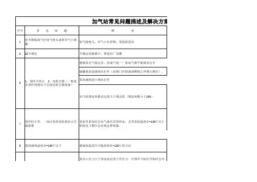 lng加气站常见问题描述及解决