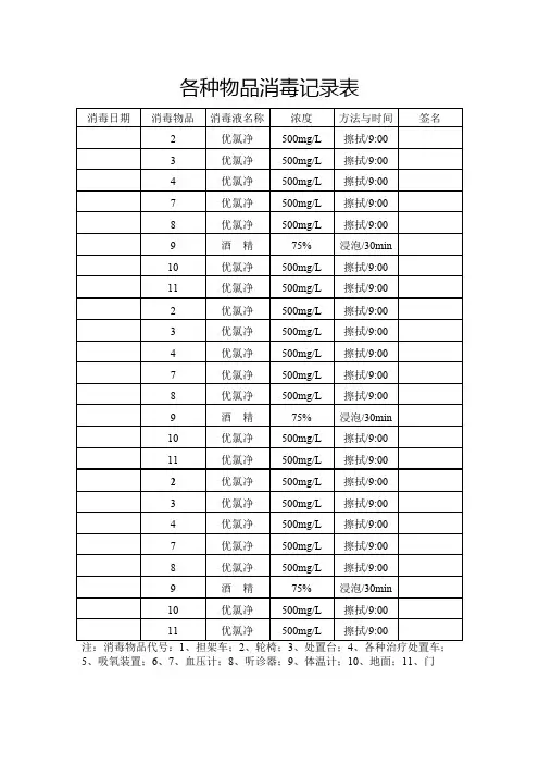 各种物品消毒记录表(精品文档)_共1页