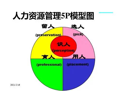 人力资源管理5P模型图