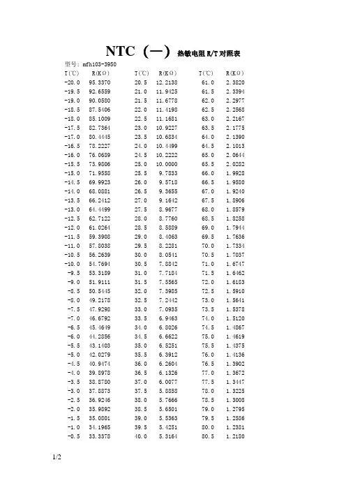 NTC10K_热敏电阻温度阻值对应表 2