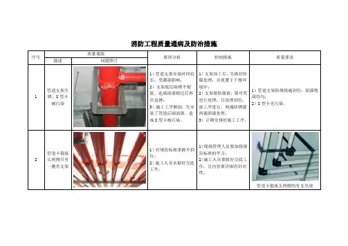消防工程质量通病及防治措施