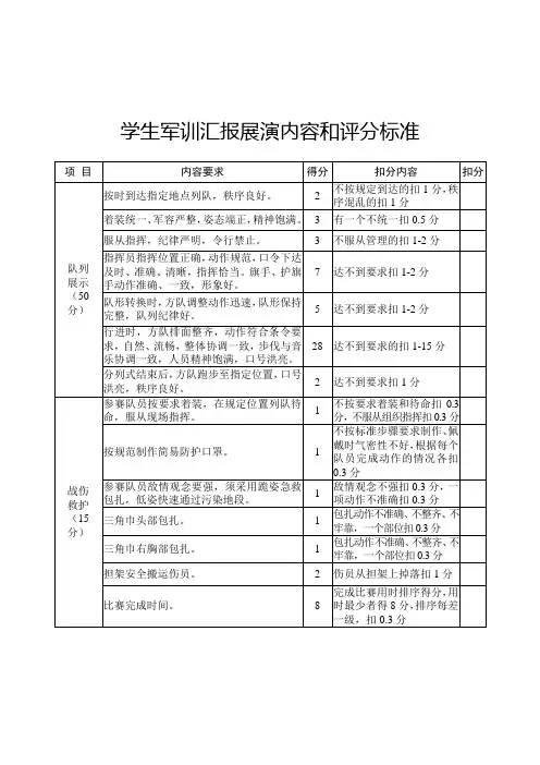 学生军训汇报展演内容和评分标准【模板】