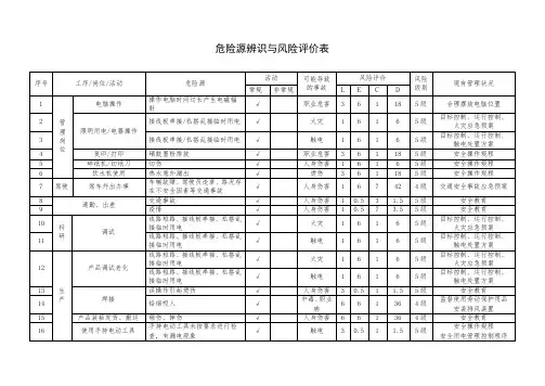 中国电子科技集团危险源辨识与风险评价表