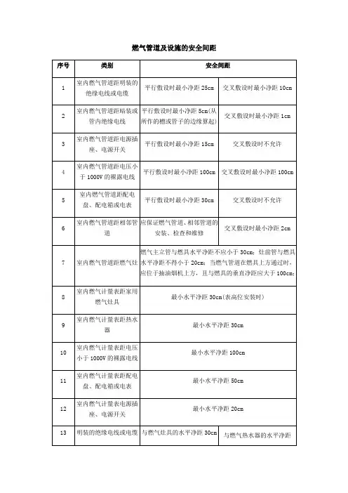 燃气管道及设施的安全间距