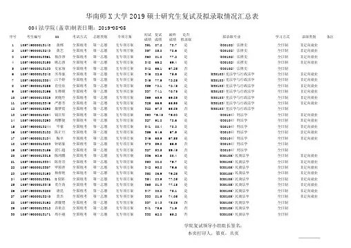 2019华南师范法学院硕士研究生复试与拟录取情况汇总表