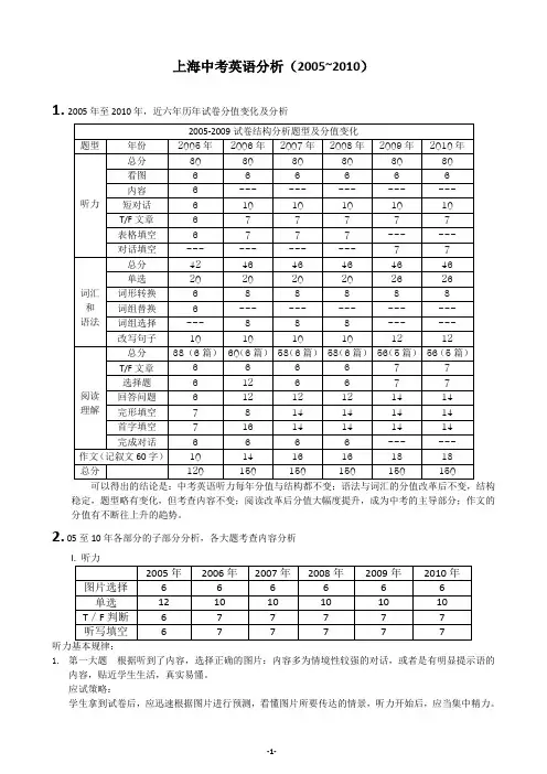 上海2005-2010中考英语试卷分析