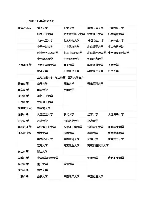 (完整版)211工程及985工程高校名单word版