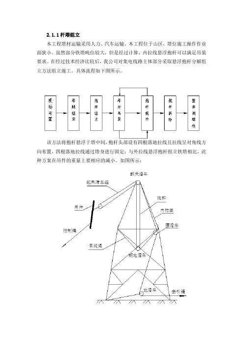 35kV集电线路(含光缆)施工方案(架空部分)