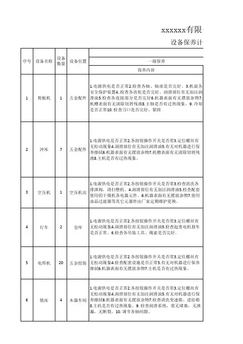 设备保养 计划及保养记录表