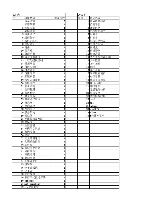 【微电子学与计算机】_通信与信息系统_期刊发文热词逐年推荐_20140728