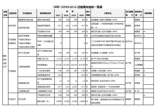 《IATF 16949：2009 过程绩效指标一览表》