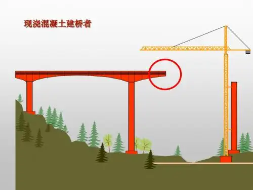 连续梁挂篮法施工动画PPT课件