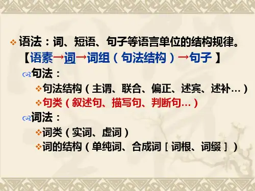 古代汉语判断句被动句ppt课件