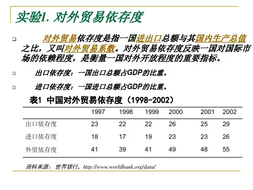 对外贸易依存度的计算