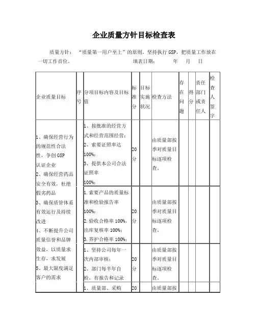 企业质量方针目标检查表
