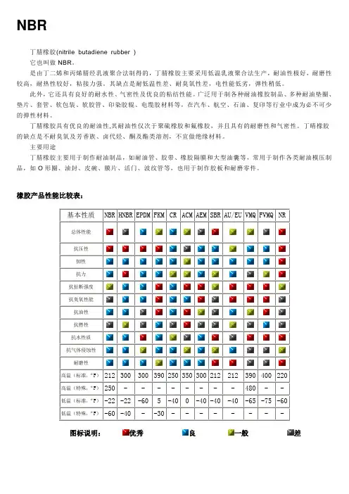 NBR 丁腈橡胶