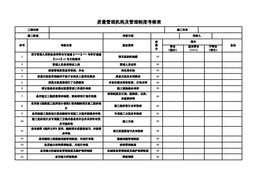 质量管理机构及管理制度考核表