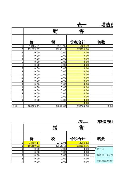 会计尾差处理