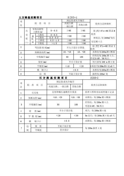 土方路基允许偏差表203