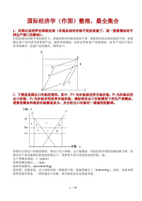国际经济学(最全作图题、作图解释整理)剖析