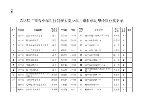 项目评分信息