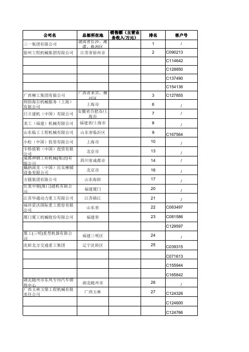 中国工程机械100强名录
