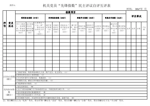 机关党员“先锋指数”民主评议自评互评表