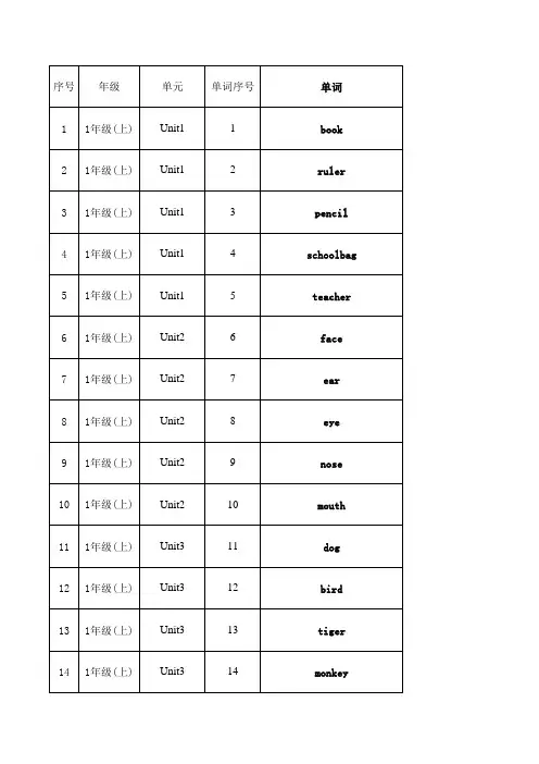 2019-2025学年小学一至六年级英语单词汇总表
