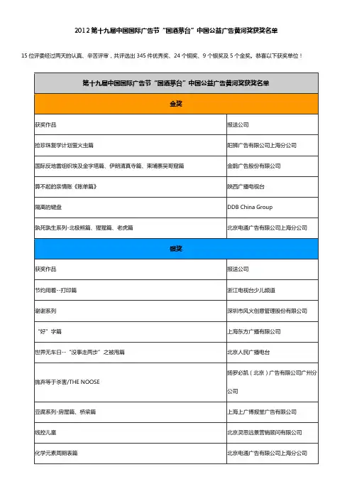国际广告节,黄河奖