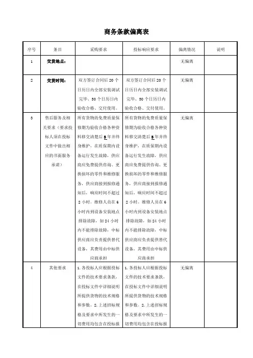 商务条款偏离表