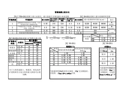 普通混凝土配合比计算用表
