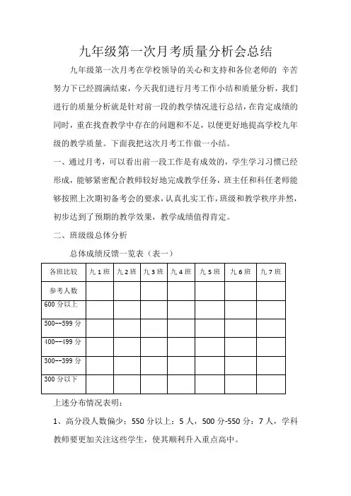 九年级第一次月考质量分析会总结---何东