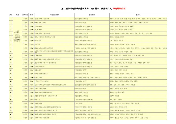 第二届中国建筑学会建筑设备(给水排水)优秀设计奖 评选结果公示